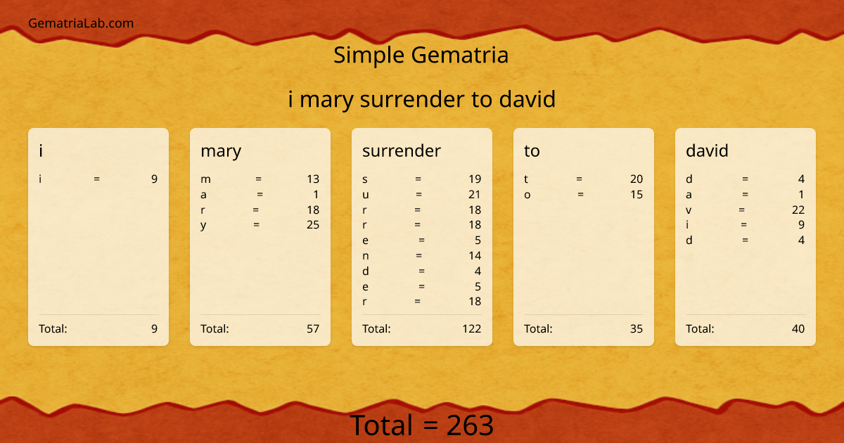 i mary surrender to david in simple Gematria